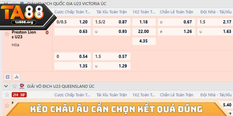 Kèo châu Âu cần chọn kết quả đúng