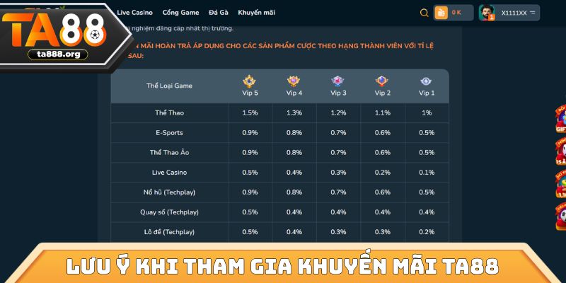 Lưu ý khi tham gia khuyến mãi TA88